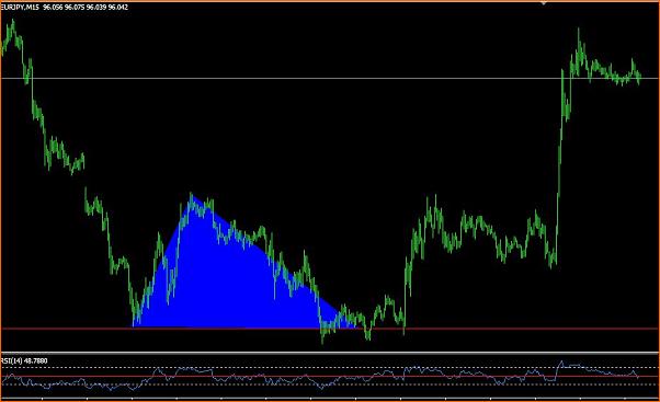 An&aacute;lisis T&eacute;cnico del EURJPY-euroyencorr.jpg