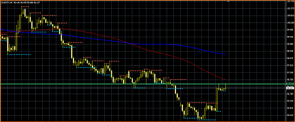 An&aacute;lisis T&eacute;cnico del EURJPY-resistencia.png