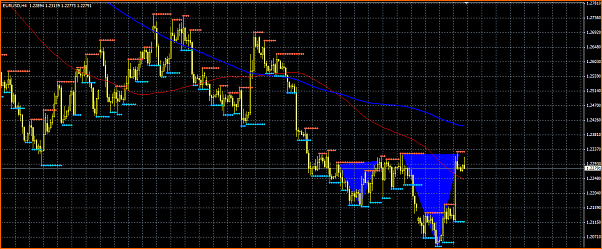 Secciones del Precio en Forex-secc.png