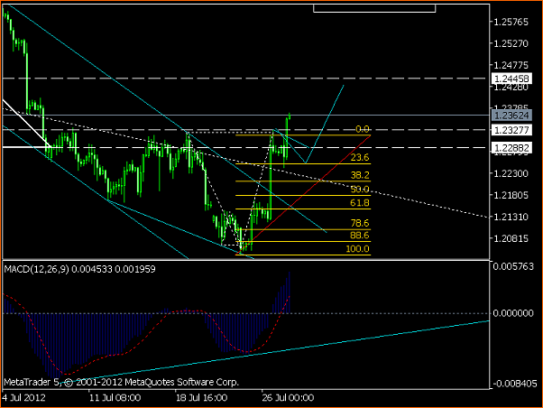 Analisis Tecnico EURUSD-eurusdh4.png