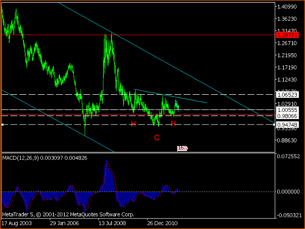 An&aacute;lisis T&eacute;cnico USDCAD-usdcadweekly.png