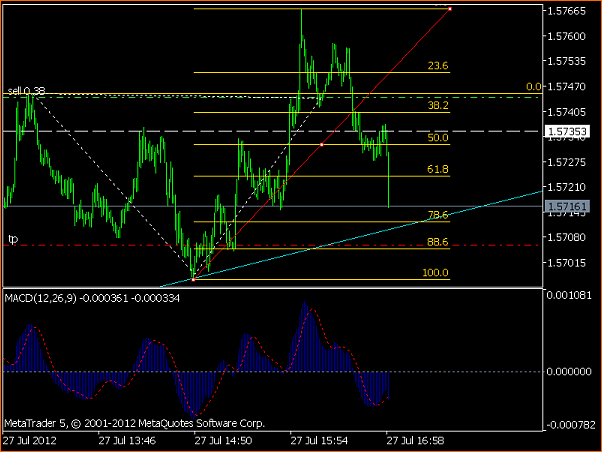 Secciones del Precio en Forex-gbpusdm1.png