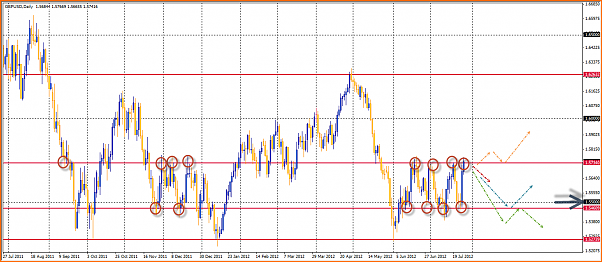 GBPUSD Analisis tecnico-28-07-2012-16-54-21-gbpusd.png