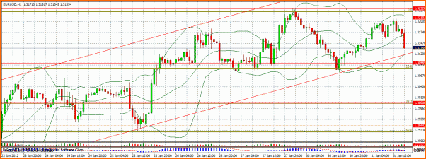 Analisis Tecnico EURUSD-eurusd4.gif