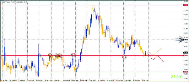Analisis Tecnico USDJPY-28-07-2012-18-57-43-usdjpy.png