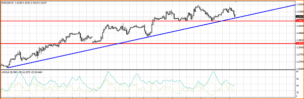 Analisis Tecnico EURUSD-eurusd-tendencia.png