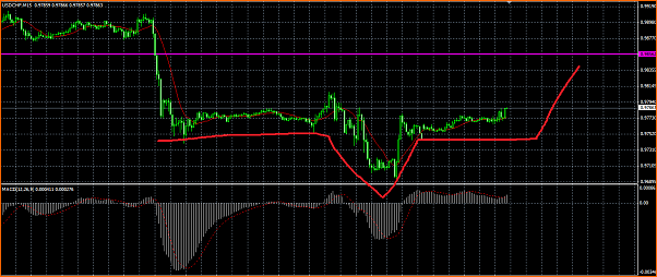 USDCHF Analisis Tecnico-subida.png