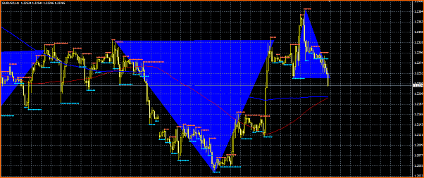 Secciones del Precio en Forex-seccion.png