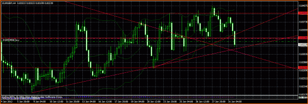 Analisis tecnico del EURGBP-eurogbp2.gif