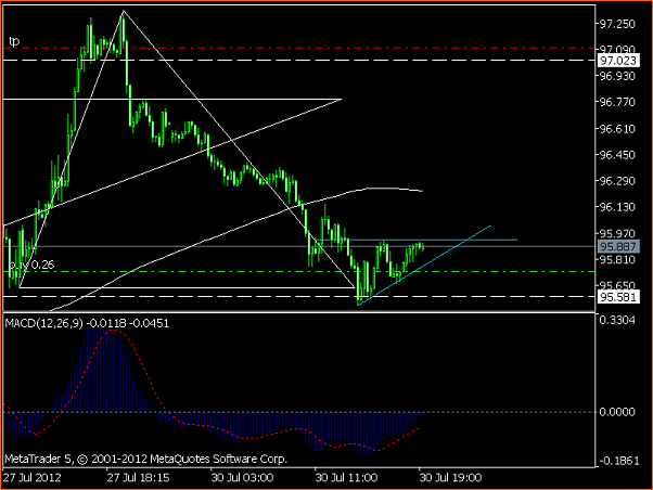 An&aacute;lisis T&eacute;cnico del EURJPY-eurjpym15.png