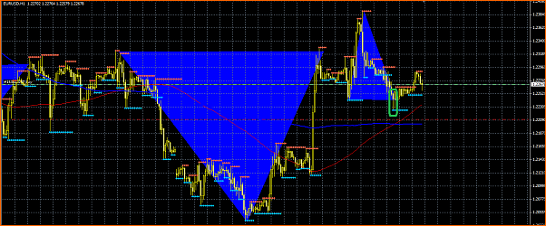 Secciones del Precio en Forex-seccion-eur.png