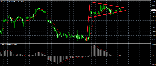 GBPUSD Analisis tecnico-bandera.png