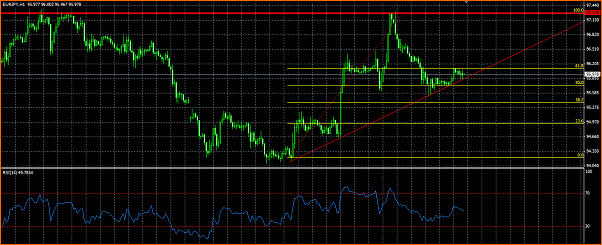 An&aacute;lisis T&eacute;cnico del EURJPY-fibo.png