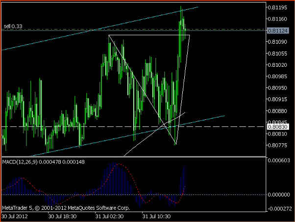 An&aacute;lisis Tecnico del AUDCAD-nzdusdm15.png