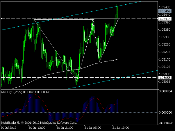 An&aacute;lisis T&eacute;cnico AUDUSD-audcadm15.png