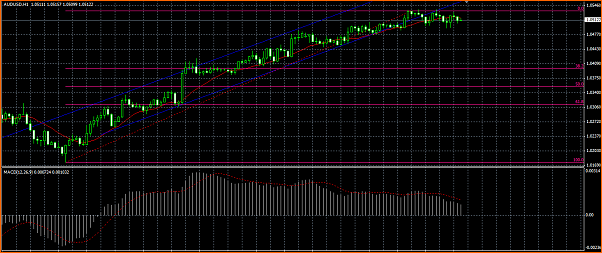 An&aacute;lisis T&eacute;cnico AUDUSD-aud.png