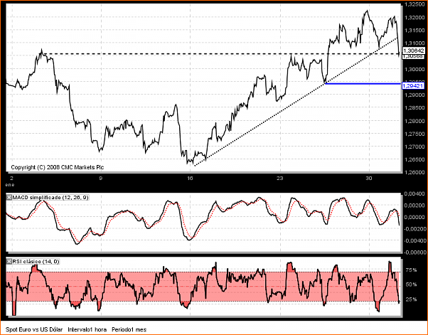 Analisis Tecnico EURUSD-osochart.png
