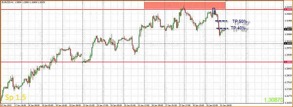 Analisis Tecnico EURUSD-01-02-2012-0-09-26-eurusd.png