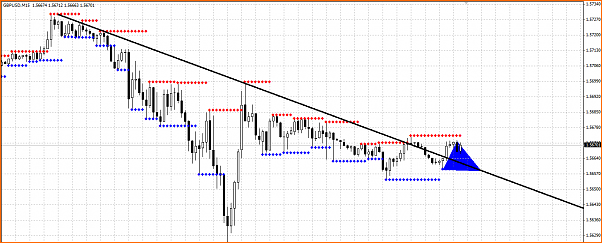 Secciones del Precio en Forex-secc.png