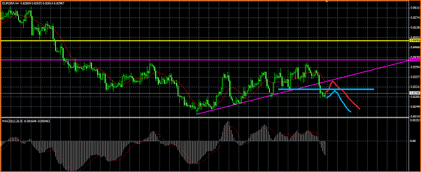 Analisis tecnico del EURGBP-eurgbp-rebote.png
