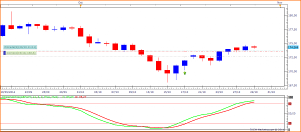 Tradeando entre nubarrones.-gbpjpy191014.png
