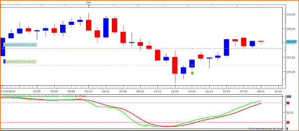 Tradeando entre nubarrones.-usdjpy171014.png