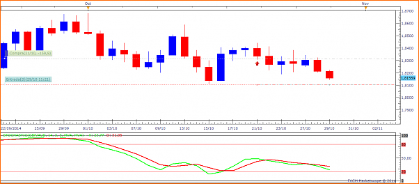 Tradeando entre nubarrones.-gbpaud211014.png