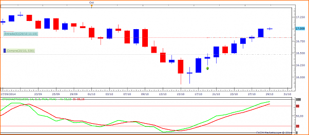 Tradeando entre nubarrones.-us30211014.png