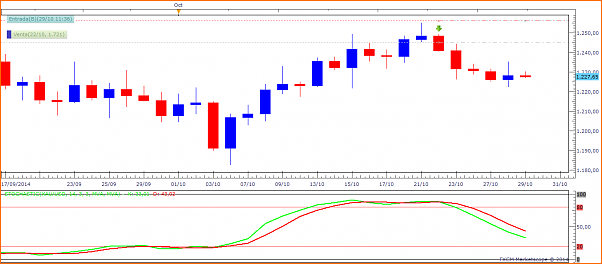 Tradeando entre nubarrones.-oro221014.png