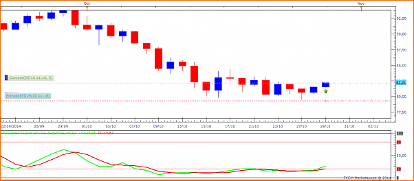 Tradeando entre nubarrones.-usoil291014.png