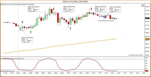 Tradeando entre nubarrones.-fdax-12-14-5-min-29_10_2014.jpg