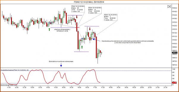 Tradeando entre nubarrones.-fdax-12-14-5-min-29_10_2014-2.jpg