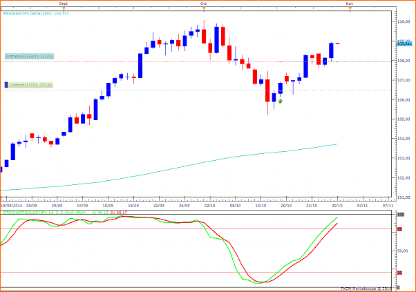 Tradeando entre nubarrones.-usdjpy171014-2.png
