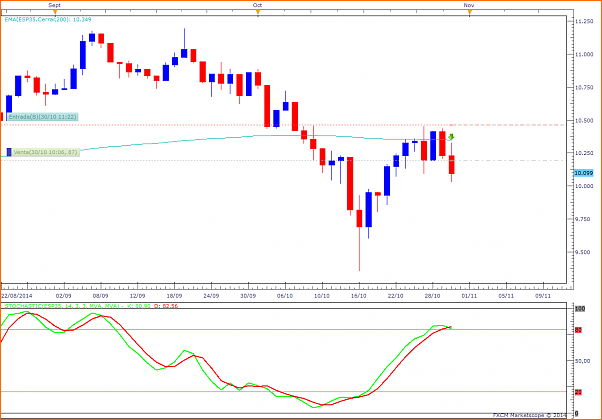 Tradeando entre nubarrones.-ibex301014.png