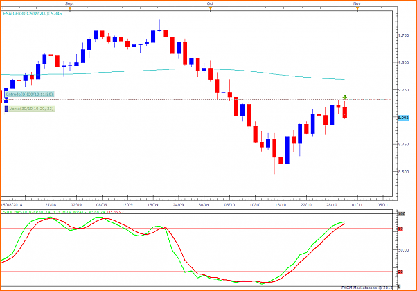 Tradeando entre nubarrones.-dax301014.png