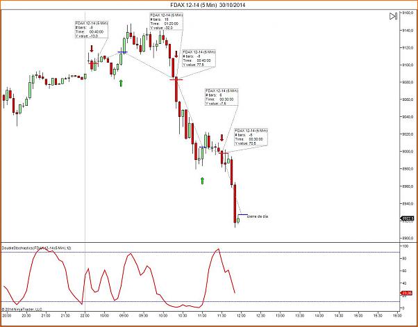 Tradeando entre nubarrones.-fdax-12-14-5-min-30_10_2014.jpg