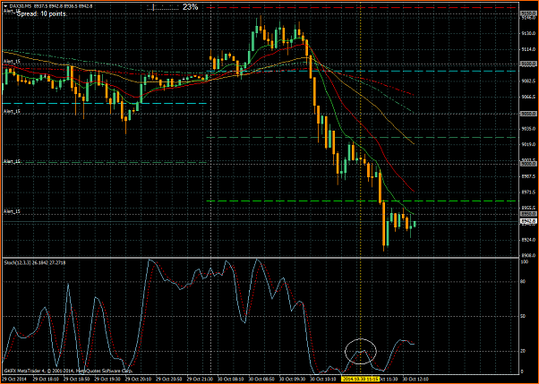 Tradeando entre nubarrones.-dax30m5.png