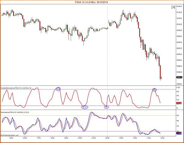 Tradeando entre nubarrones.-fdax-12-14-5-min-30_10_2014.jpg