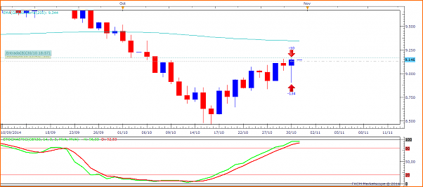 Tradeando entre nubarrones.-dax301014-2.png