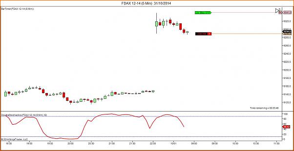 Tradeando entre nubarrones.-fdax-12-14-5-min-31_10_2014.jpg