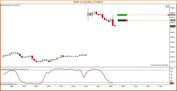 Tradeando entre nubarrones.-fdax-12-14-5-min-31_10_2014-1.jpg
