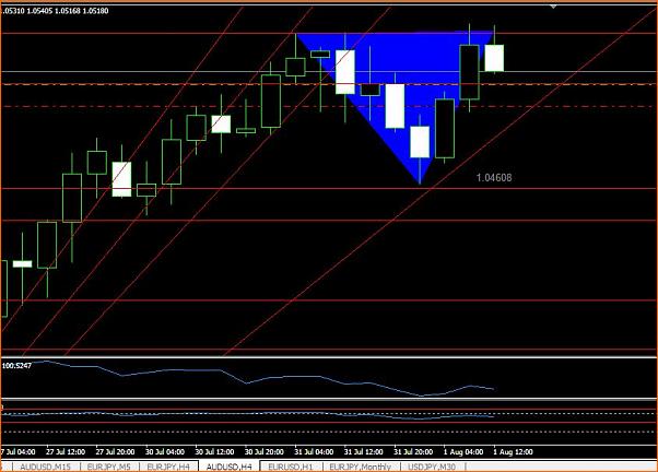 An&aacute;lisis T&eacute;cnico AUDUSD-poseccion.jpg