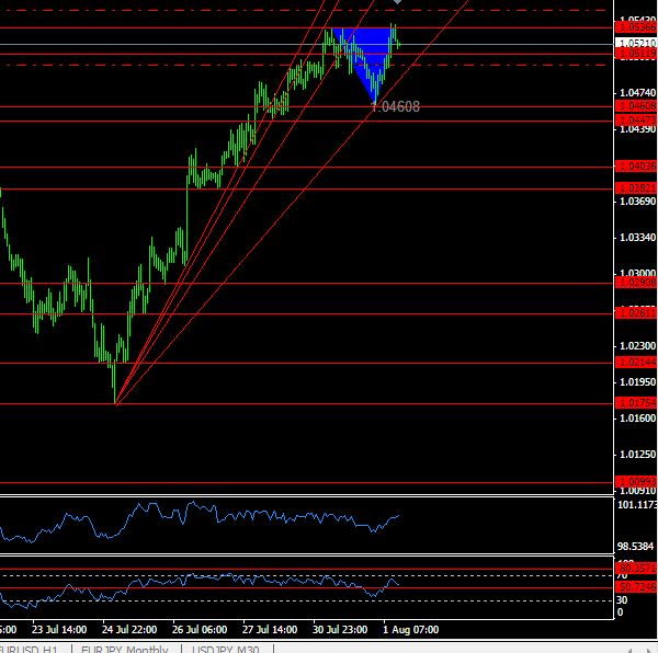 An&aacute;lisis T&eacute;cnico AUDUSD-doblet1hora.jpg