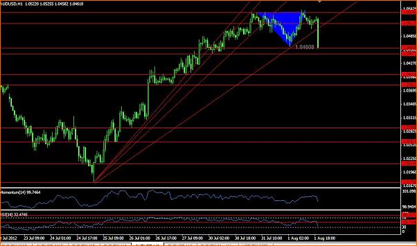 An&aacute;lisis T&eacute;cnico AUDUSD-seccionobj.jpg