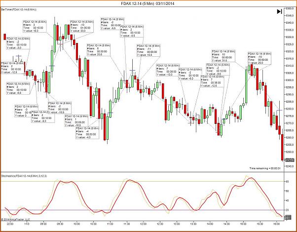 Tradeando entre nubarrones.-fdax-12-14-5-min-03_11_2014-25.jpg