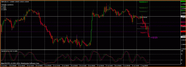 GBPUSD Analisis tecnico-gbphoy.gif