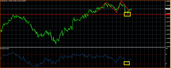 An&aacute;lisis T&eacute;cnico AUDUSD-doble-techo.png