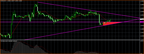 Analisis Tecnico EURUSD-eurusd.png