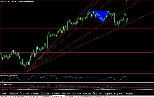 An&aacute;lisis T&eacute;cnico AUDUSD-audusdinest.jpg