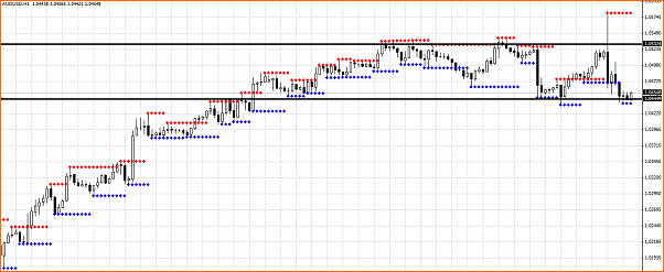 An&aacute;lisis T&eacute;cnico AUDUSD-alcista.png